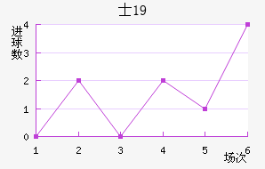 ʿU19