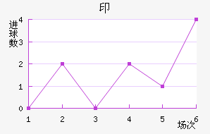 ӡǽ