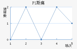 Pl˹ʹ