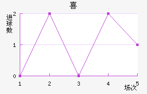 ϲ
