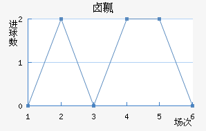 ±ȿ