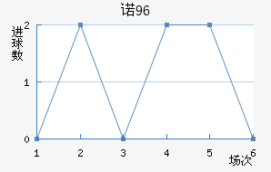 ŵ96
