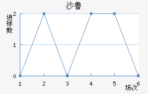 ɳ³