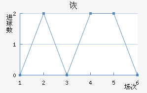 ڶ