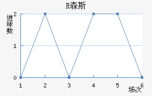 Rɭ˹