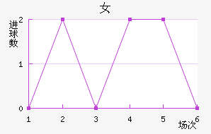 Ů