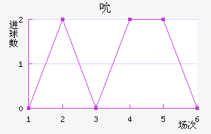 ˱