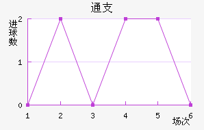 ֧ͨƽ
