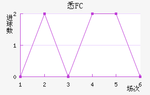 ϤFC