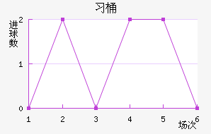 ϰͰ