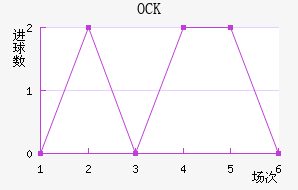 OCKƥ˽