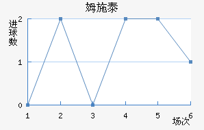 ķʩ̩