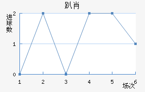 ſФ