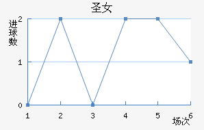 ʥӲŮ
