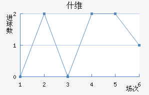 ʲά