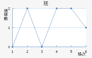 ͢
