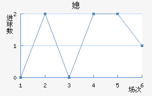 ϱ