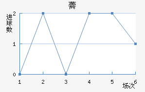 ޸