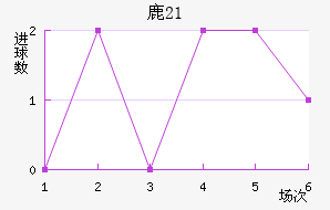 ¹(U21)