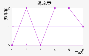ķʩ̩