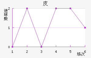 Ƥٲ