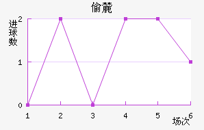 ͵´ǰ