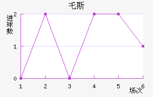 ر˹