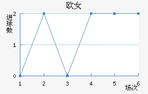 ŷŮ