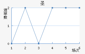 ʥ׽