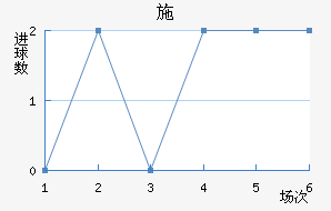 ʩǽ