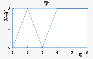 ̩