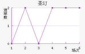 ʥSJ