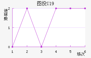 ͼͶU19