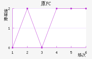 ԭFC