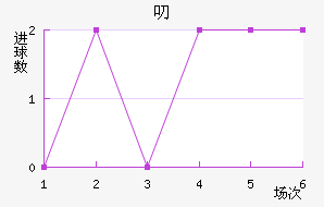 ߶