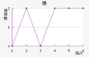 ﾺ