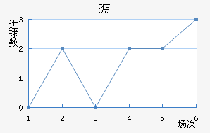 °ά