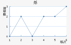 ˸