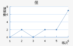 ֶ