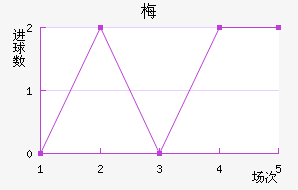 ÷ɭ