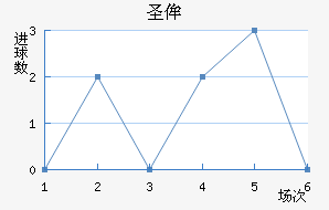 ʥٰ