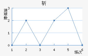 ն¶
