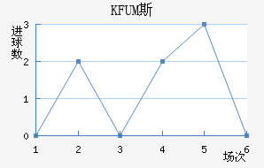 KFUM˹½