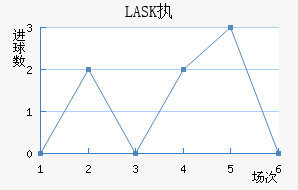 LASKִĽ
