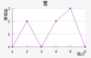 ޲