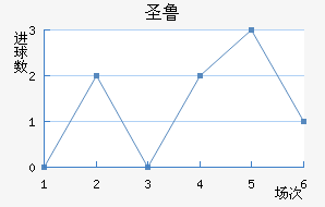 ʥ³˹