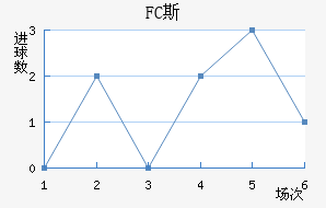 FC˹