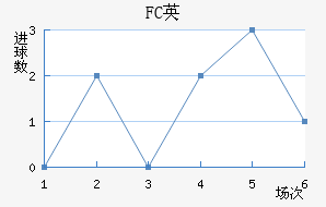 FCӢ