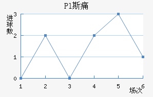 Pl˹ʹ