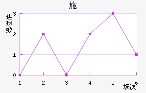 ʩղ